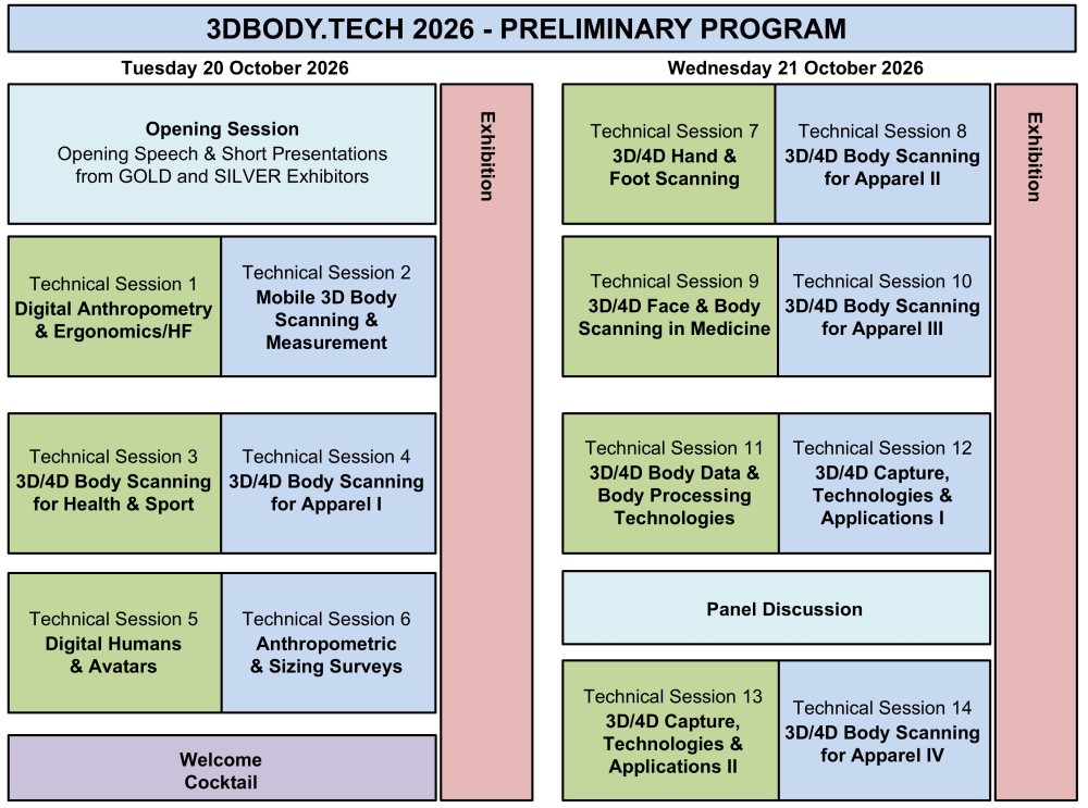 3DBODY.TECH 2026 - Preliminary Program