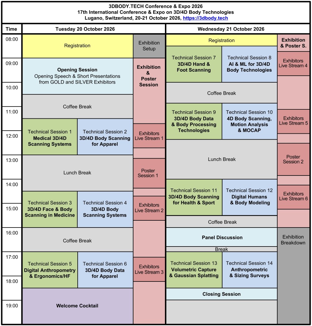 3DBODY.TECH 2026 Program Outline